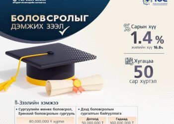 ТӨРИЙН БАНК “БОЛОВСРОЛЫГ ДЭМЖИХ ЗЭЭЛ”-ИЙН ХҮСЭЛТЭЭ АВЧ БАЙНА