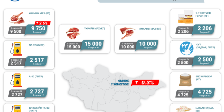 ЗАРИМ ГОЛ НЭРИЙН БАРААНЫ ДУНДАЖ ҮНЭТЭЙ ТАНИЛЦ