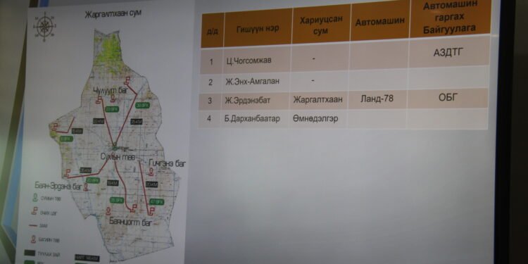 Хэнтий аймгийн хэмжээнд тусламж нэн шаардлагатай найман сумын 1000 гаруй малчин өрх байна